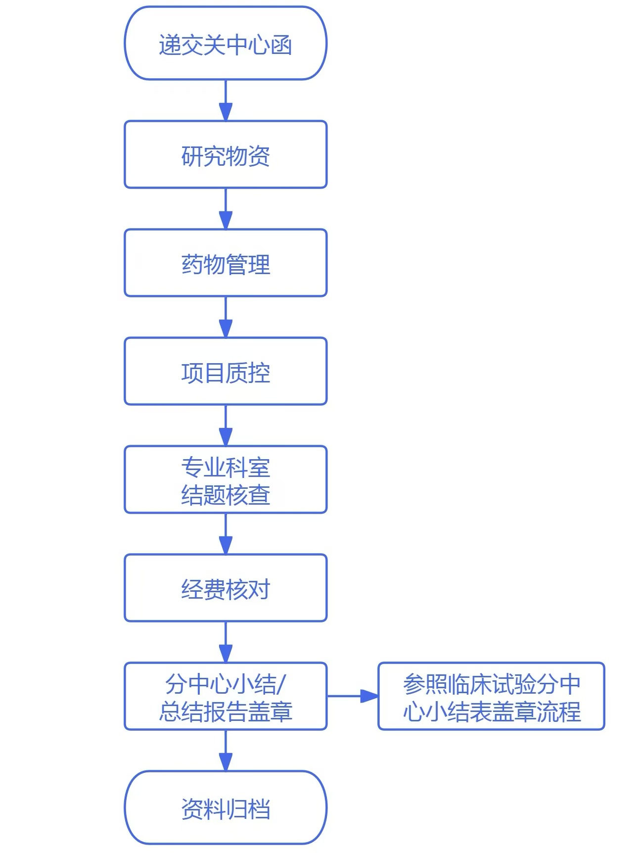 分中心流程02.jpg 分中心流程02.jpg